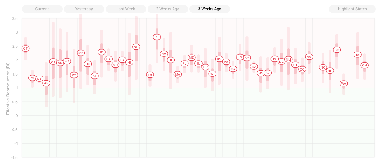R.t — the effective infection rate. Update; changes in social ...