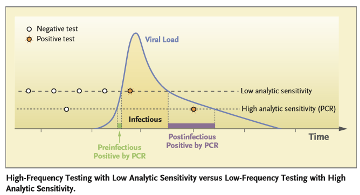 What the new CDC COVID-19 guidelines mean for us. – Pandemic Pondering